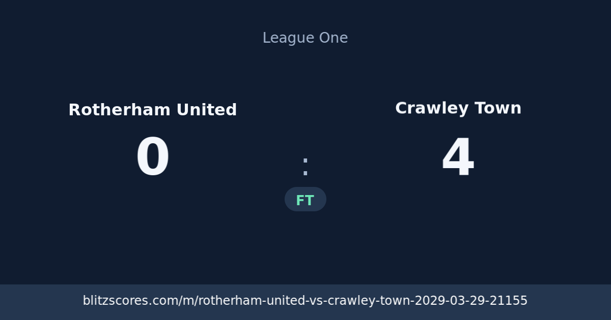 Rotherham United vs Crawley Town score card