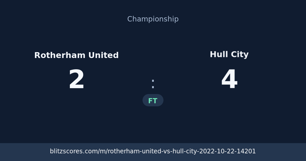 Rotherham United vs Hull City score card