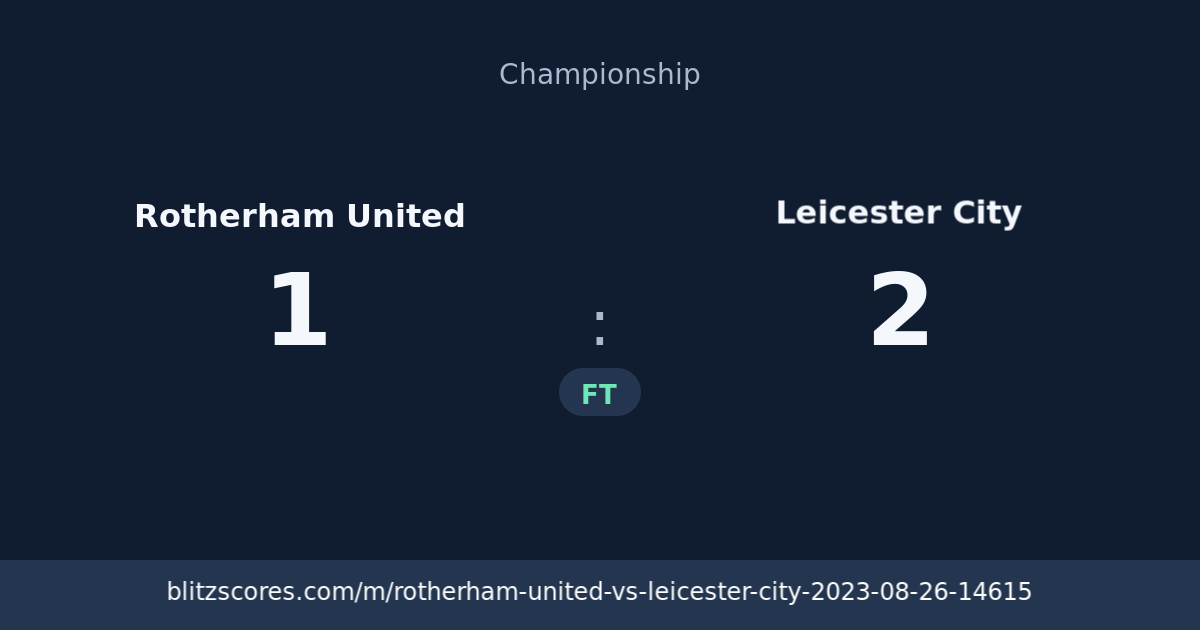 Rotherham United vs Leicester City score card