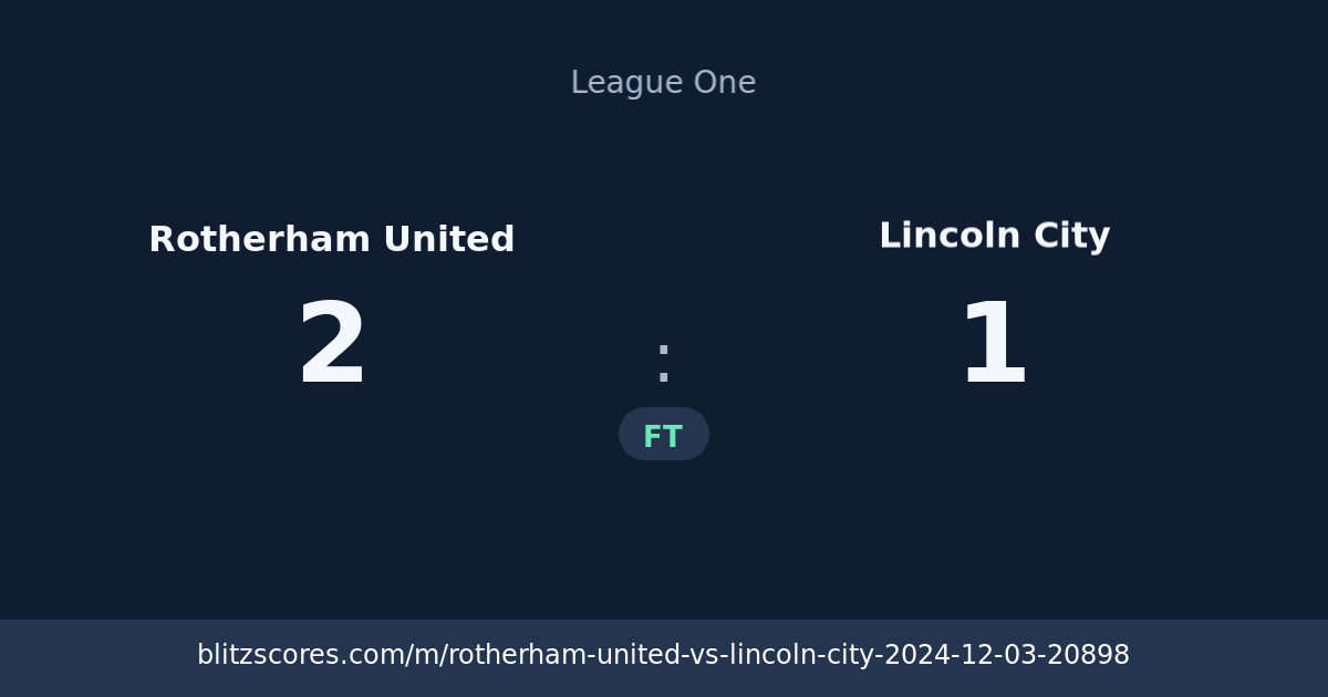 Rotherham United vs Lincoln City score card