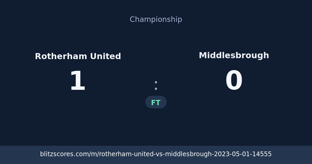 Rotherham United vs Middlesbrough score card