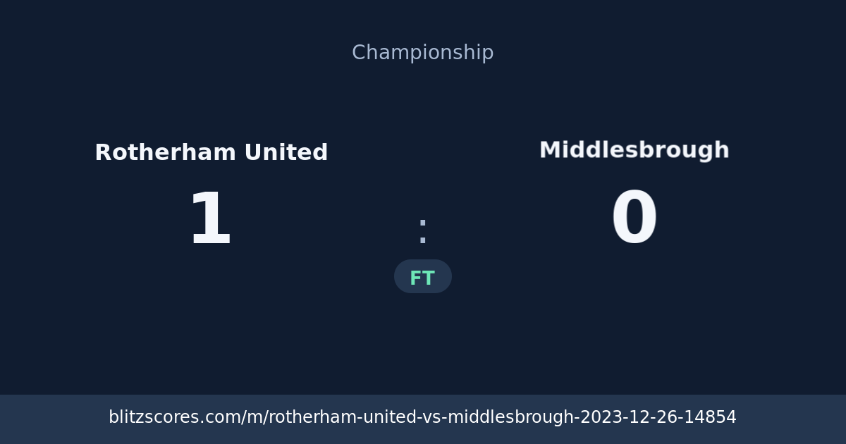 Rotherham United vs Middlesbrough score card