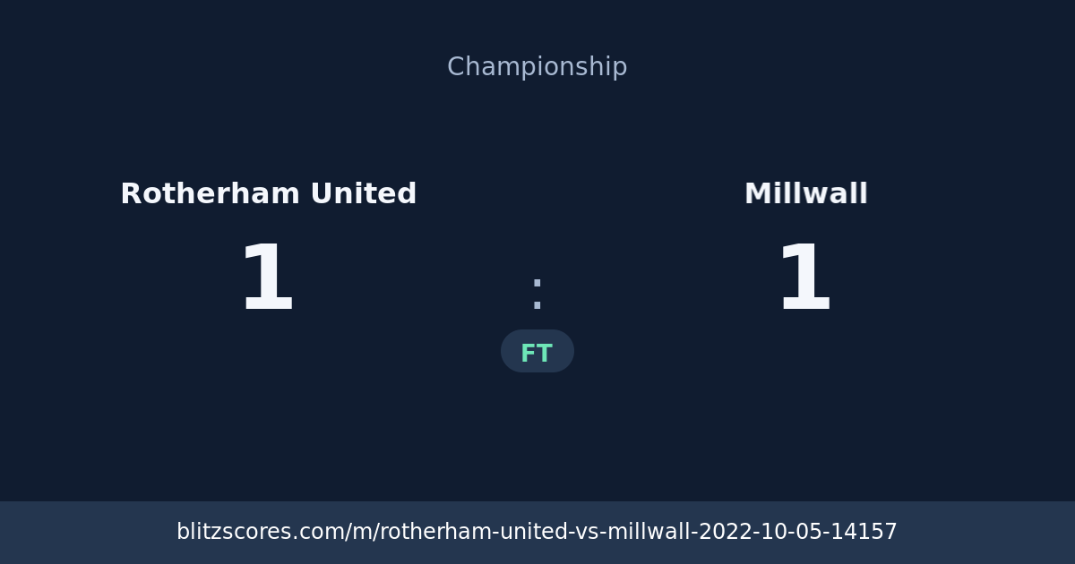 Rotherham United vs Millwall score card