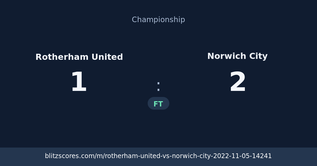 Rotherham United vs Norwich City score card