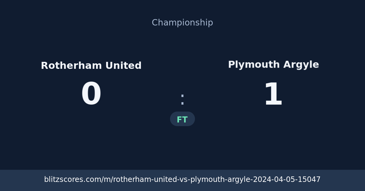 Rotherham United vs Plymouth Argyle score card
