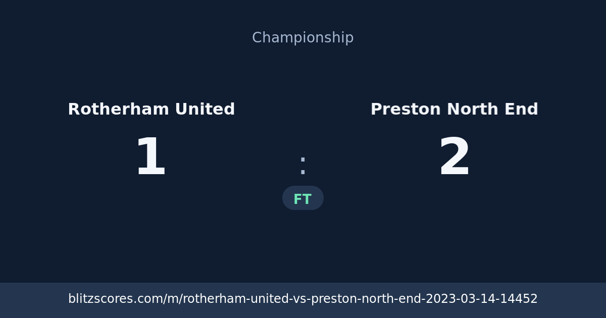 Rotherham United vs Preston North End score card