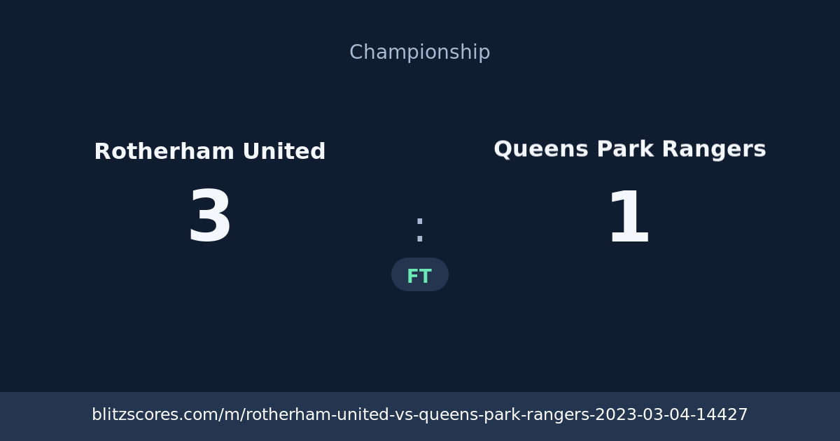 Rotherham United vs Queens Park Rangers score card