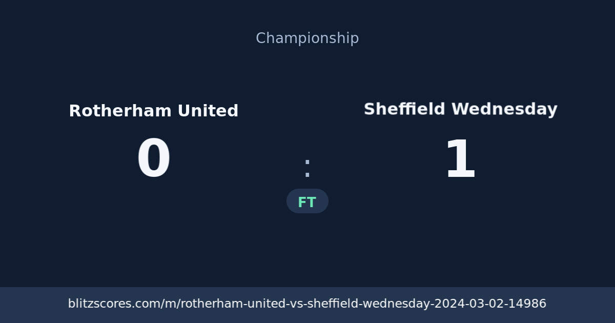 Rotherham United vs Sheffield Wednesday score card