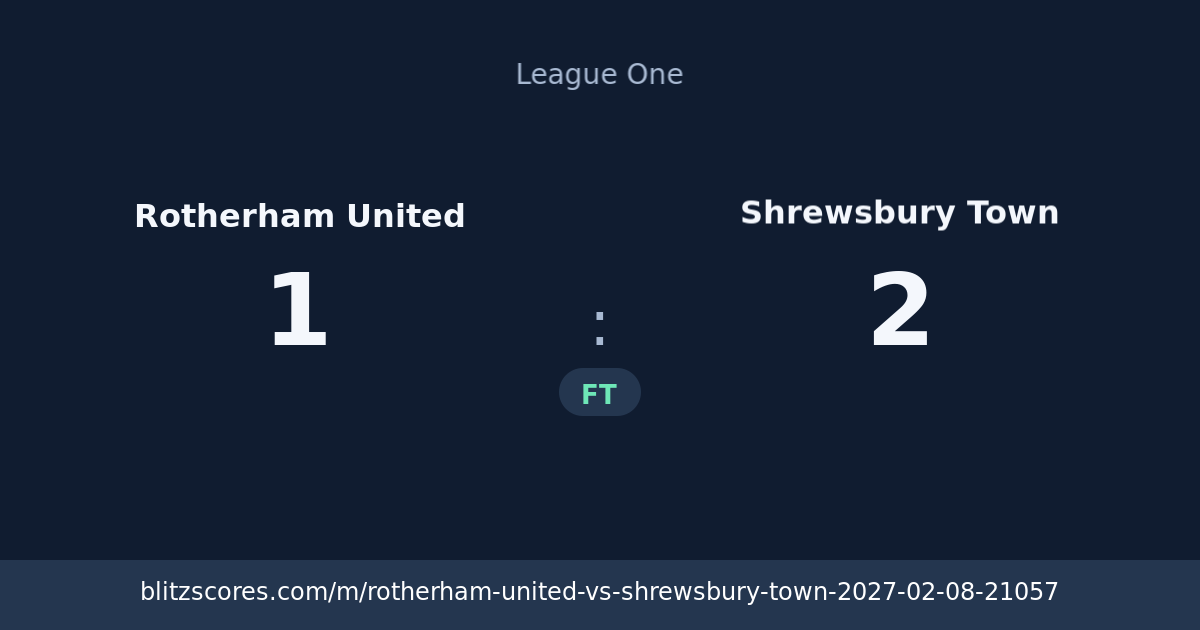 Rotherham United vs Shrewsbury Town score card