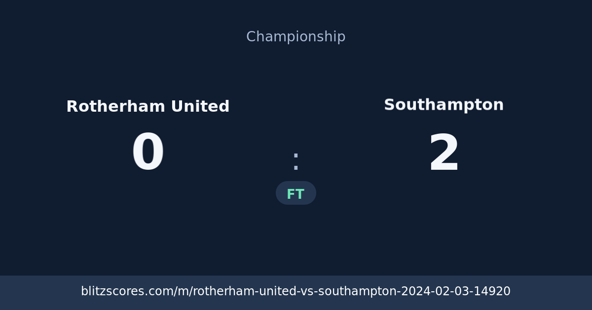 Rotherham United vs Southampton score card