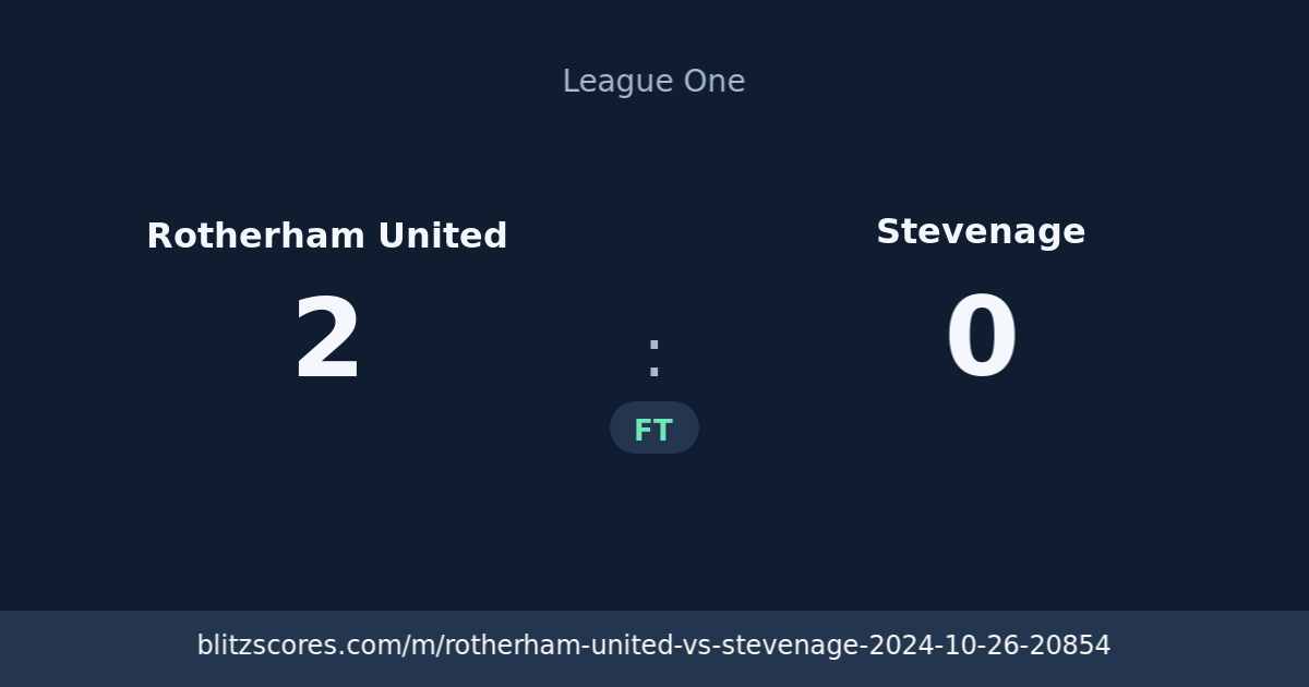 Rotherham United vs Stevenage score card