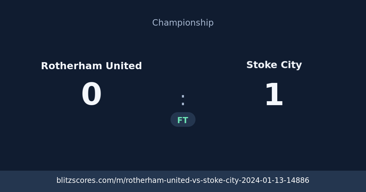 Rotherham United vs Stoke City score card