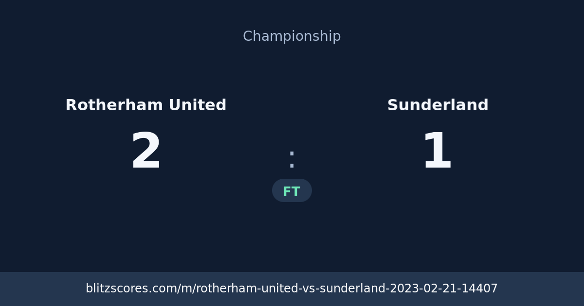 Rotherham United vs Sunderland score card