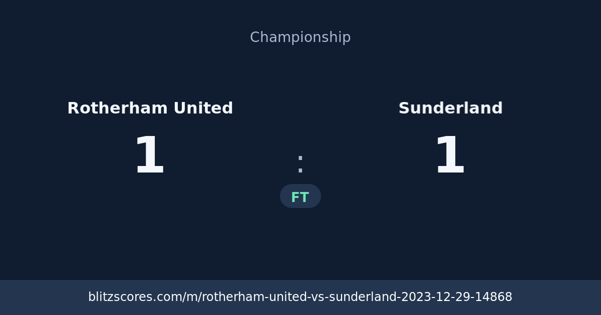 Rotherham United vs Sunderland score card