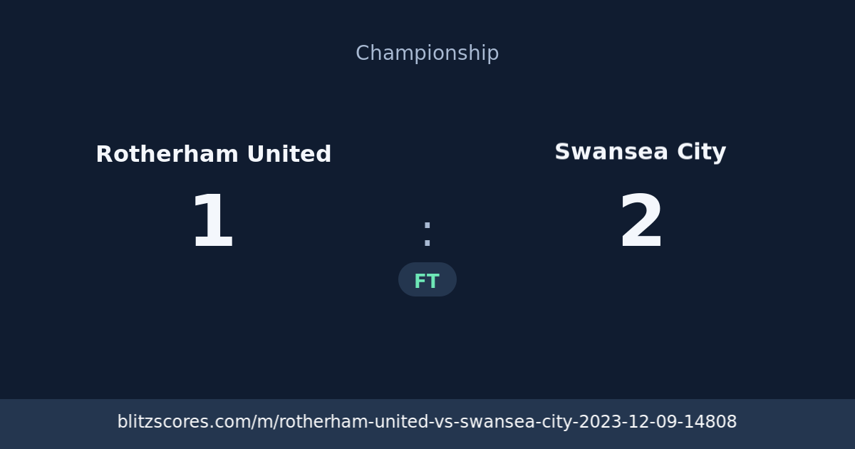 Rotherham United vs Swansea City score card