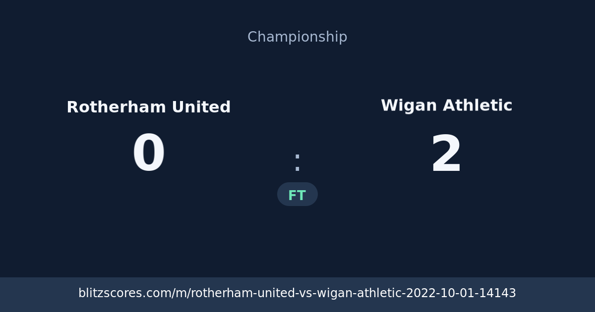 Rotherham United vs Wigan Athletic score card