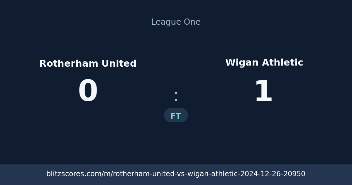 Rotherham United vs Wigan Athletic score card