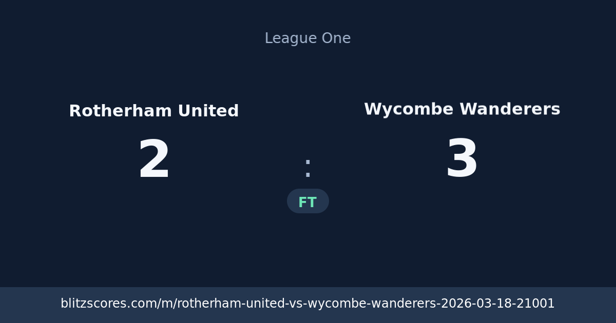 Rotherham United vs Wycombe Wanderers score card