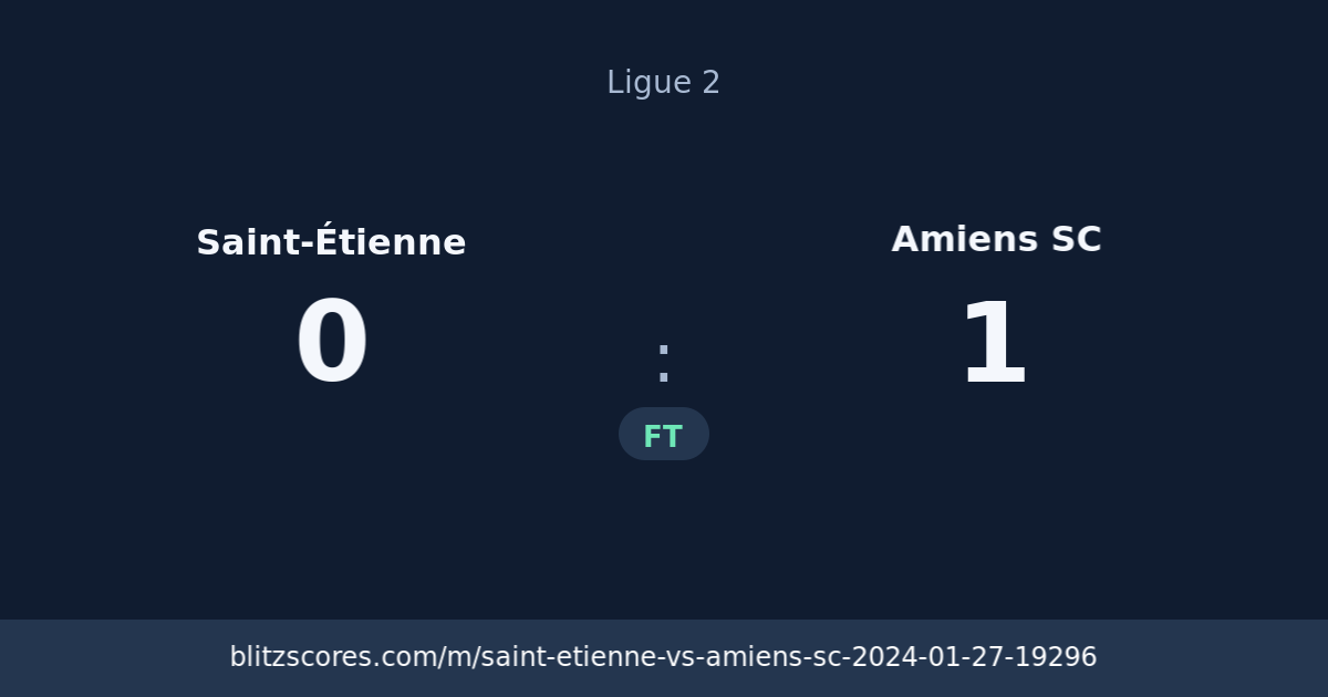 Saint-Étienne vs Amiens SC score card