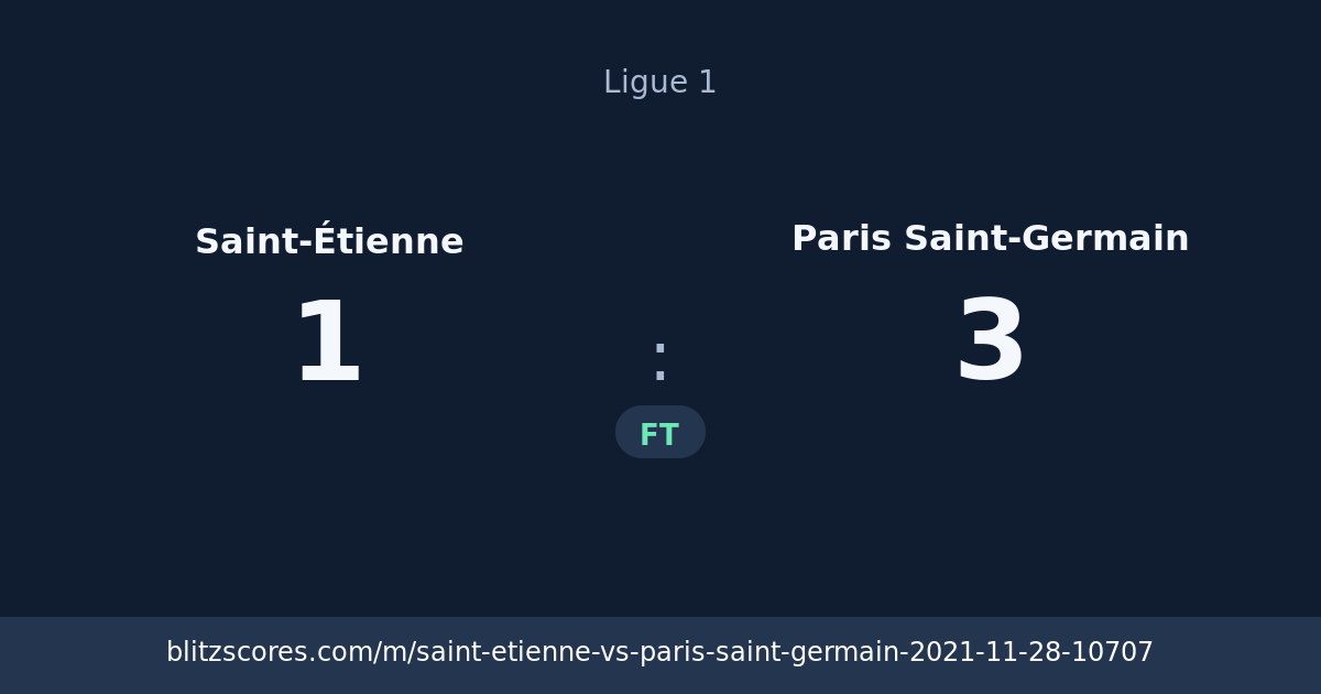 Saint-Étienne vs Paris Saint-Germain score card