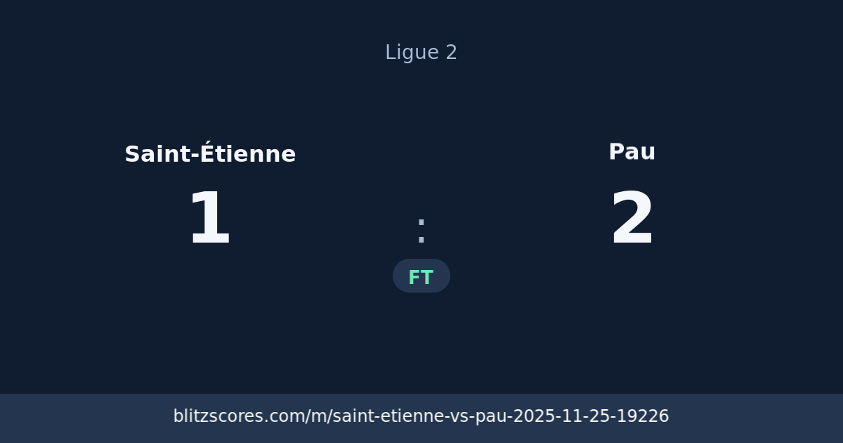 Saint-Étienne vs Pau score card