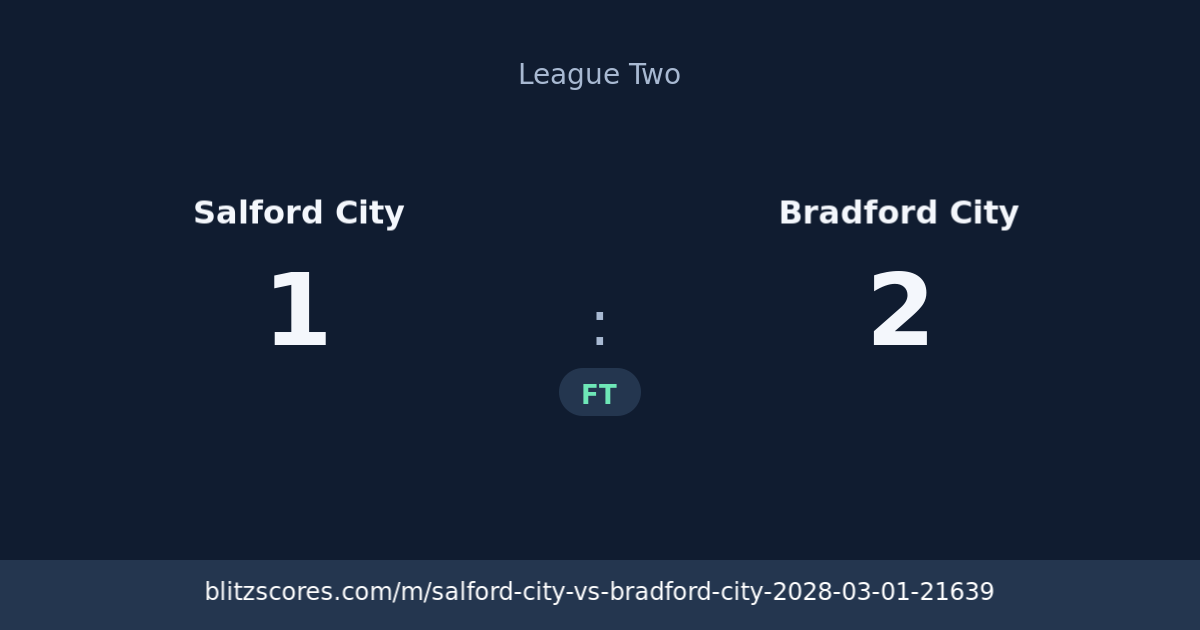Salford City vs Bradford City score card