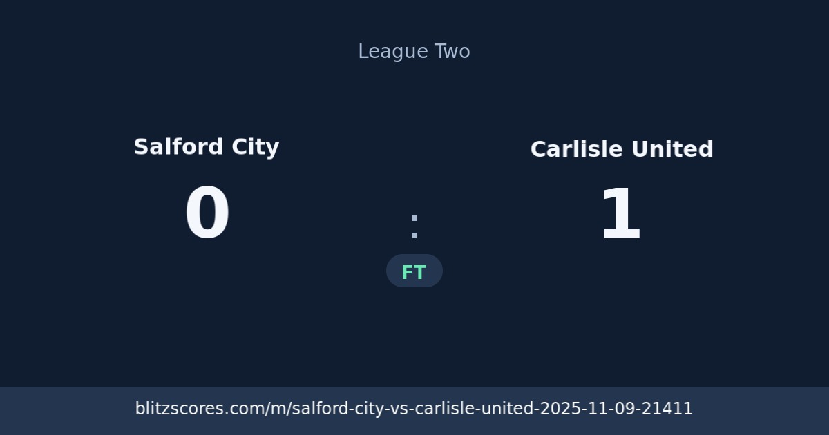 Salford City vs Carlisle United score card