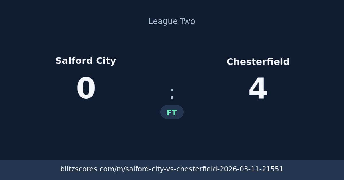 Salford City vs Chesterfield score card