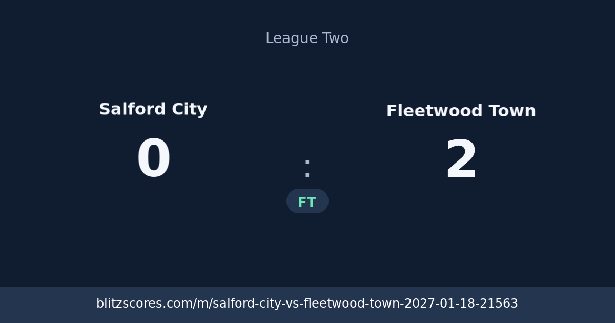 Salford City vs Fleetwood Town score card