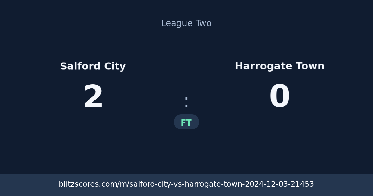Salford City vs Harrogate Town score card