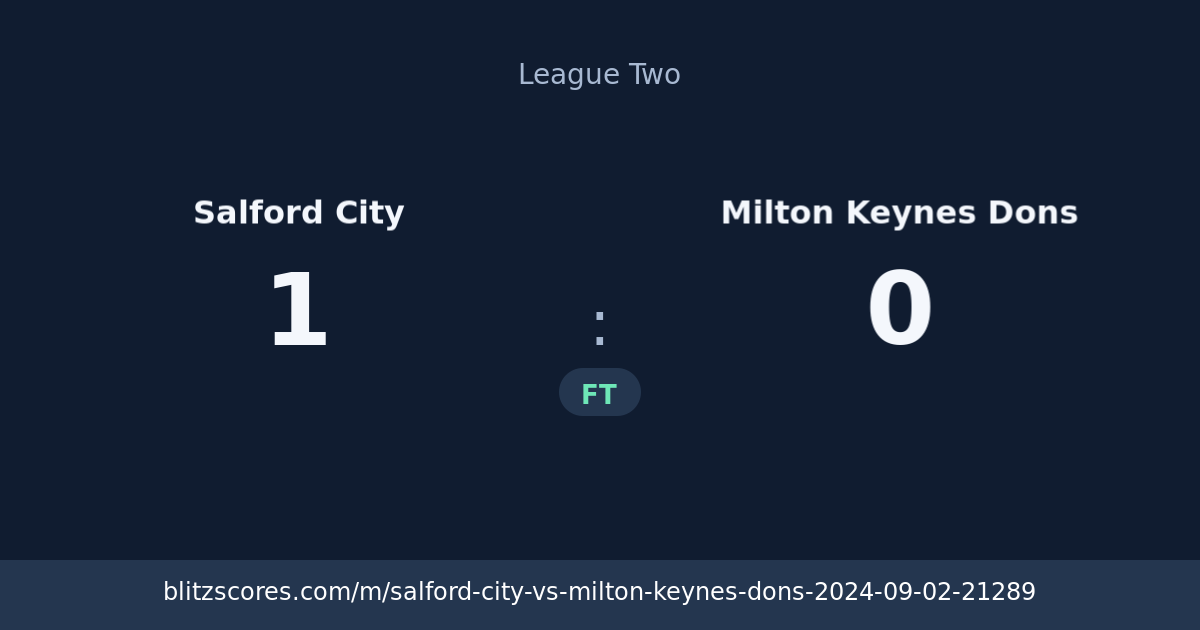Salford City vs Milton Keynes Dons score card