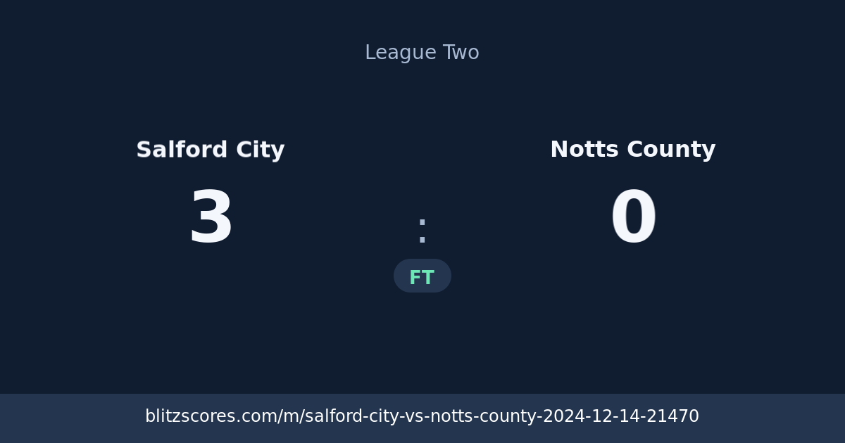 Salford City vs Notts County score card