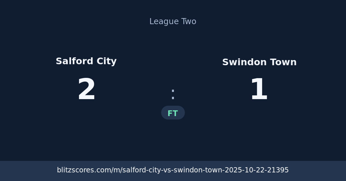 Salford City vs Swindon Town score card