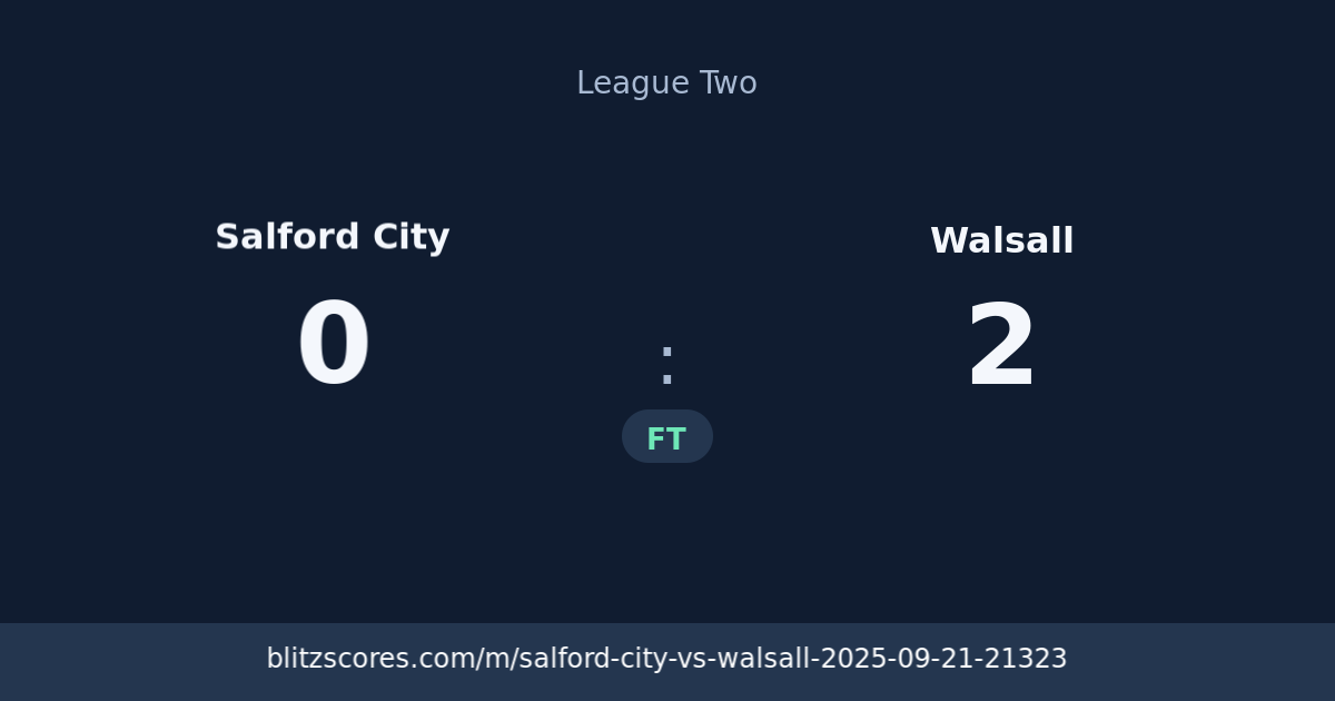 Salford City vs Walsall score card