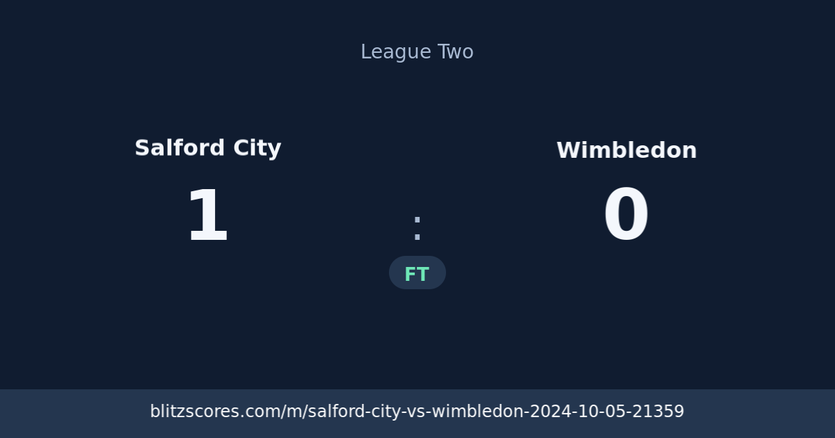 Salford City vs Wimbledon score card