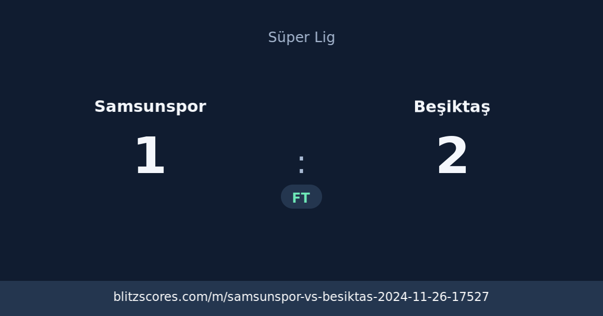 Samsunspor vs Beşiktaş score card