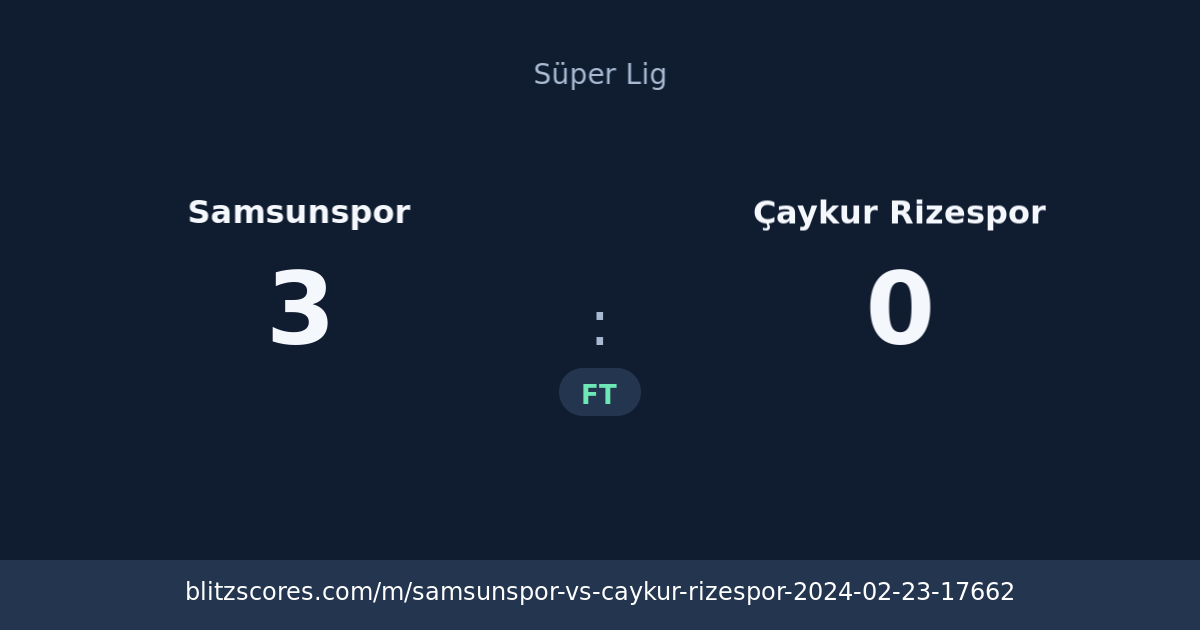 Samsunspor vs Çaykur Rizespor score card