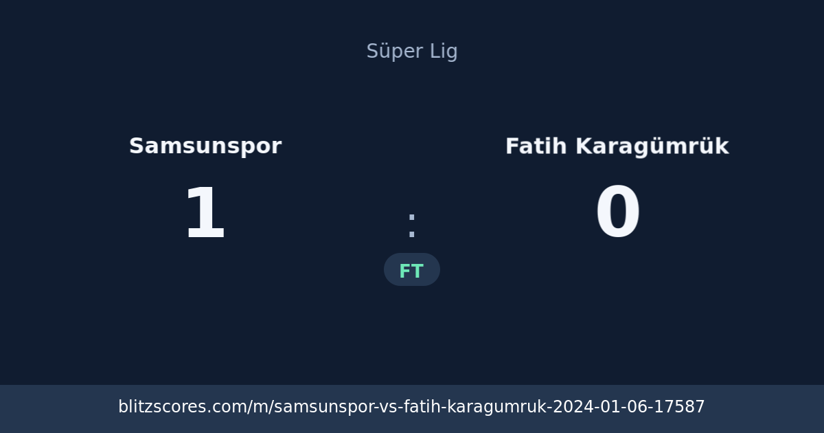 Samsunspor vs Fatih Karagümrük score card