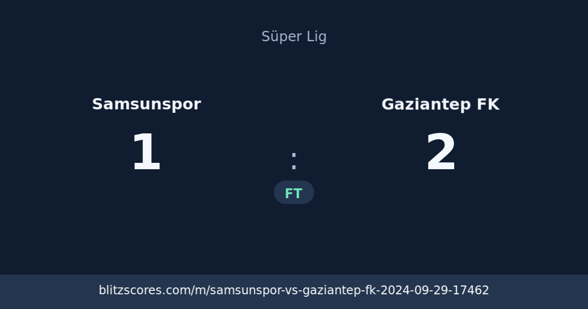 Samsunspor vs Gaziantep FK score card