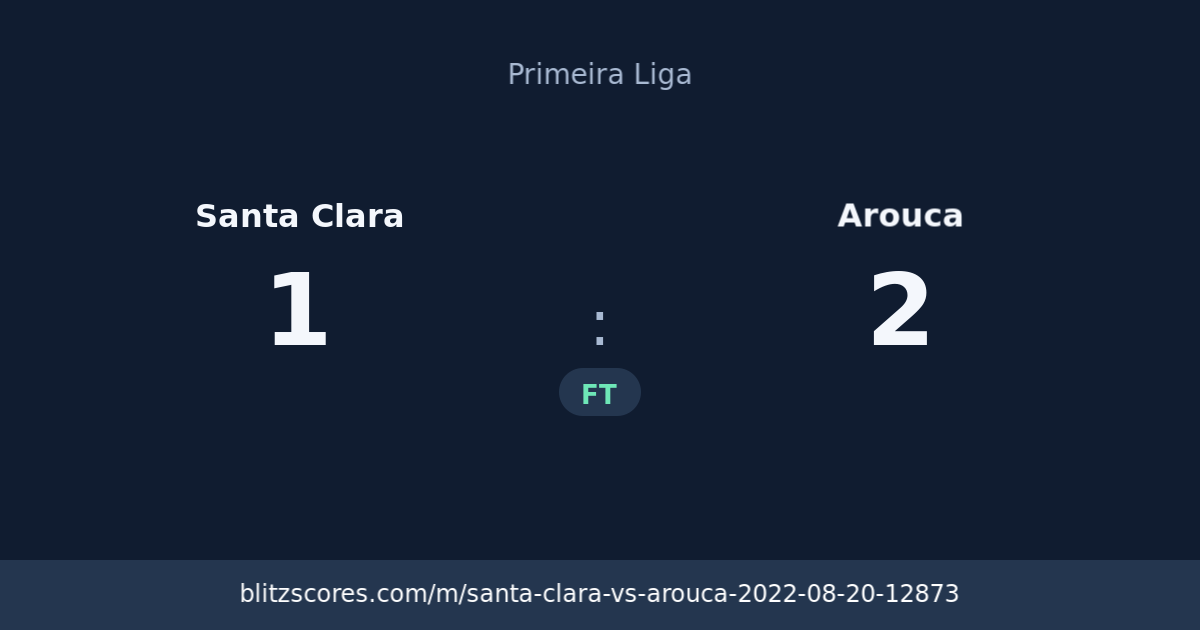 Santa Clara vs Arouca score card