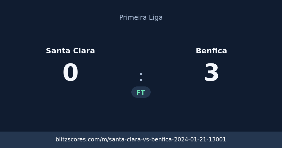 Santa Clara vs Benfica score card