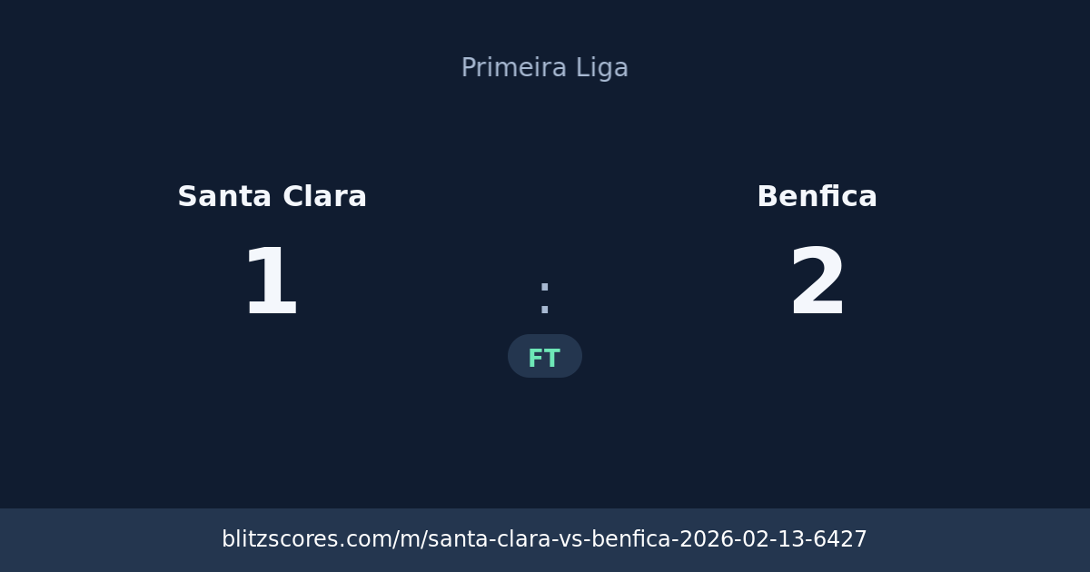 Santa Clara vs Benfica score card