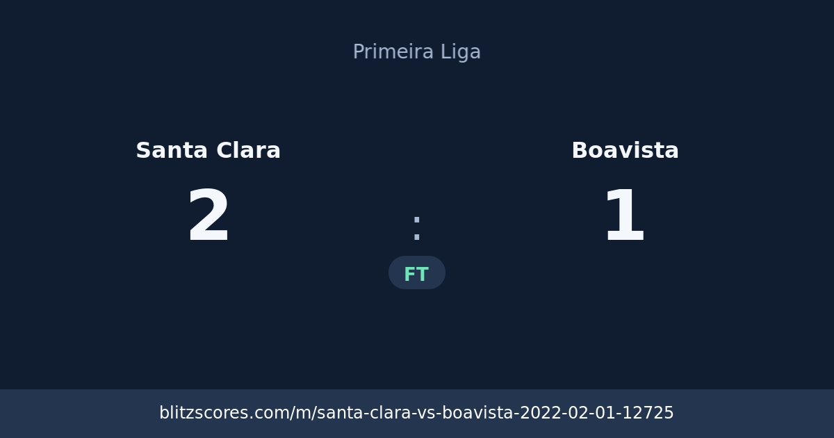 Santa Clara vs Boavista score card