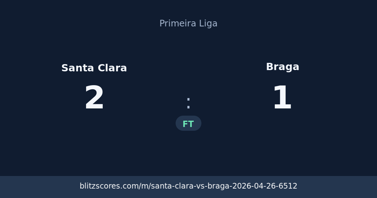 Santa Clara vs Braga score card