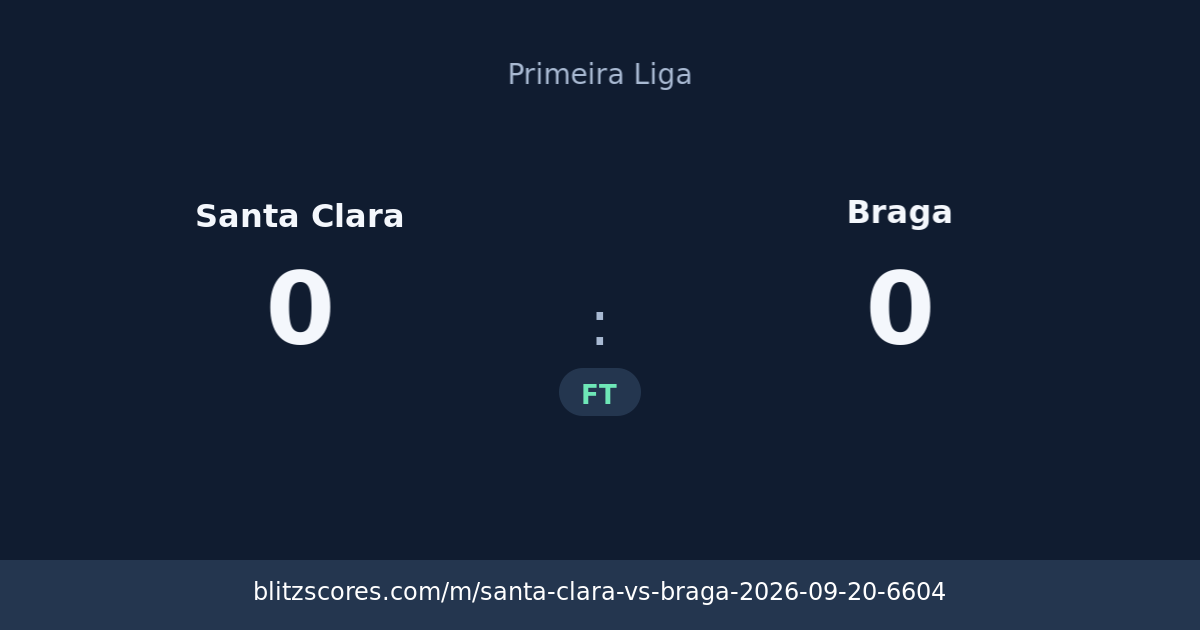 Santa Clara vs Braga score card