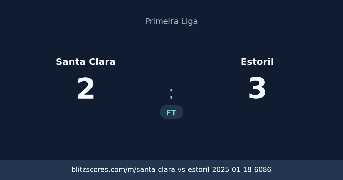 Santa Clara vs Estoril score card