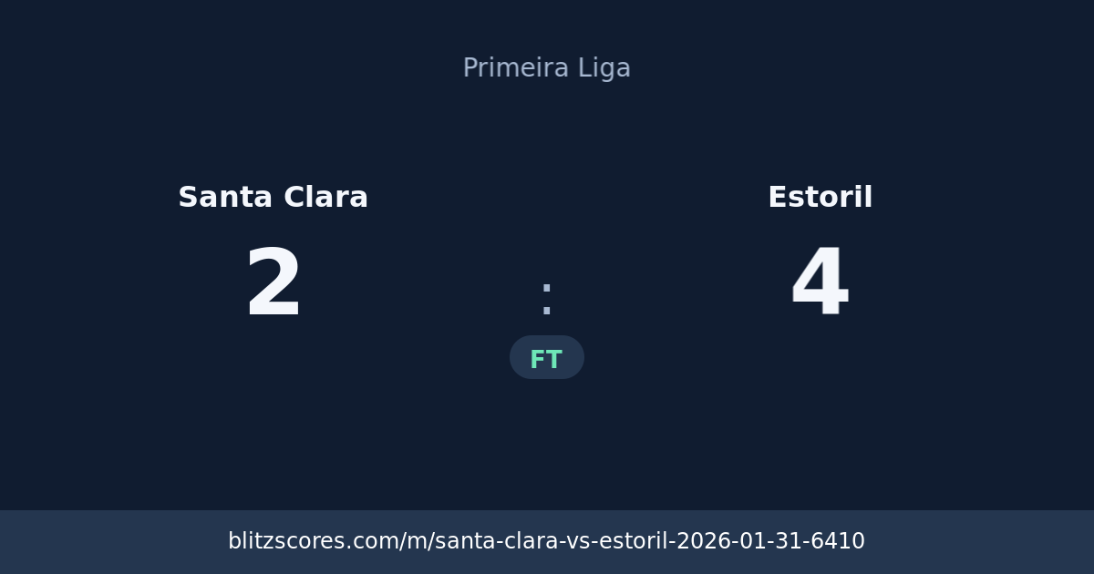 Santa Clara vs Estoril score card