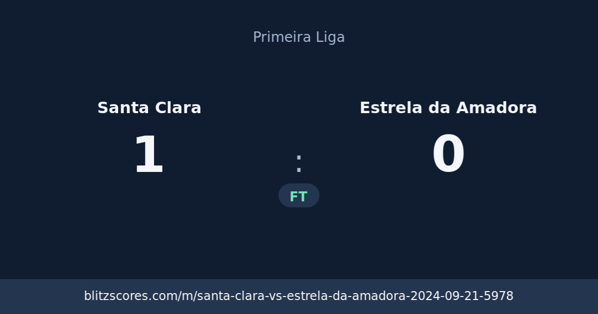 Santa Clara vs Estrela da Amadora score card
