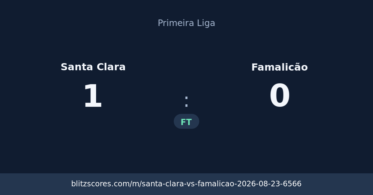 Santa Clara vs Famalicão score card