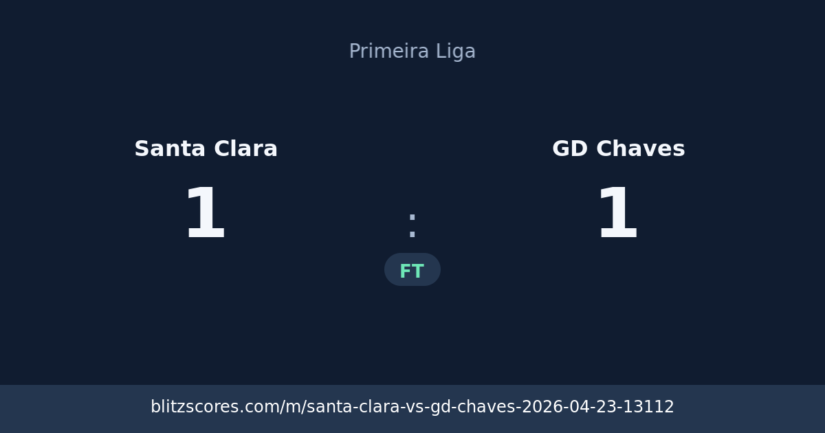 Santa Clara vs GD Chaves score card